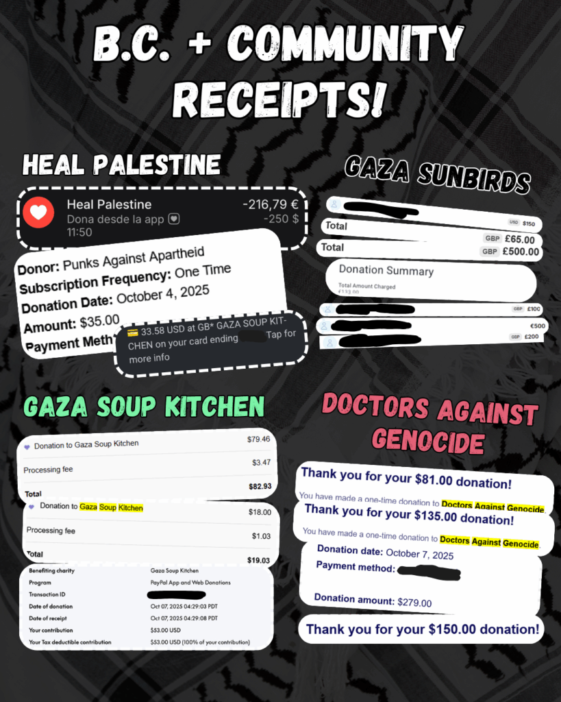 Slide 7: B.C. + Community RECEIPTS!

HEAL Palestine

[Screenshot: Heal Palestine - Dona desde la app - 11:50 - -216,79€ - -250$]

[Screenshot: Donor: Punks Against Apartheid - Subscription Frequency: One Time - Donation Date; October 4, 2025 - Amount: $35.00 - Payment Meth... {cut off}]

[Screenshot: 33.68 USD at GB*GAZA SOUP KITCHEN on your card ending in ****. Tap for more info.]

GAZA SUNBIRDS

[Screenshot: **** - USD $150]

[Screenshot: Total - GBP £65.00]

[Screenshot: Total - GBP £500.00]

[Screenshot: Donation Summary - Total Amount Charged - €133.00]

[Screenshot: **** - GBP £100.00]

[Screenshot: **** - €500]

[Screenshot: **** - GBP £200.00]

GAZA SOUP KITCHEN 

[Screenshot: Donation to Gaza Soup Kitchen - $79.46 - Processing fee - $3.47 - Total - $82.93]

[Screenshot: Donation to Gaza Soup Kitchen - $18.00 - Processing fee - $1.03 - Total - $19.03]

[Screenshot: Benefiting charity - Gaza Soup Kitchen - Program - Paypal App and Web Donations - Transaction ID - **** - Date of donation - Oct 07, 2025 04:29:03 PDT - Date of receipt - Oct 07, 2025 04:29:08 PDT - Your contribution - $53.00 USD - Your tax deductible contribution - $53.00 (100% of your contribution)]

DOCTORS AGAINST GENOCIDE

[Screenshot: Thank you for your $180 donation! You have made a one-time donation to Doctors Against Genocide.]

[Screenshot: Thank you for your $135.00 donation! You have made a one-time donation to Doctors Against Genocide.]

[Screenshot:Donation date: October 7, 2025 - Payment method: **** - Donation amount: $279.00]

[Screenshot: Thank you for your $150 donation! You have made a one-time donation to Doctors Against Genocide.
