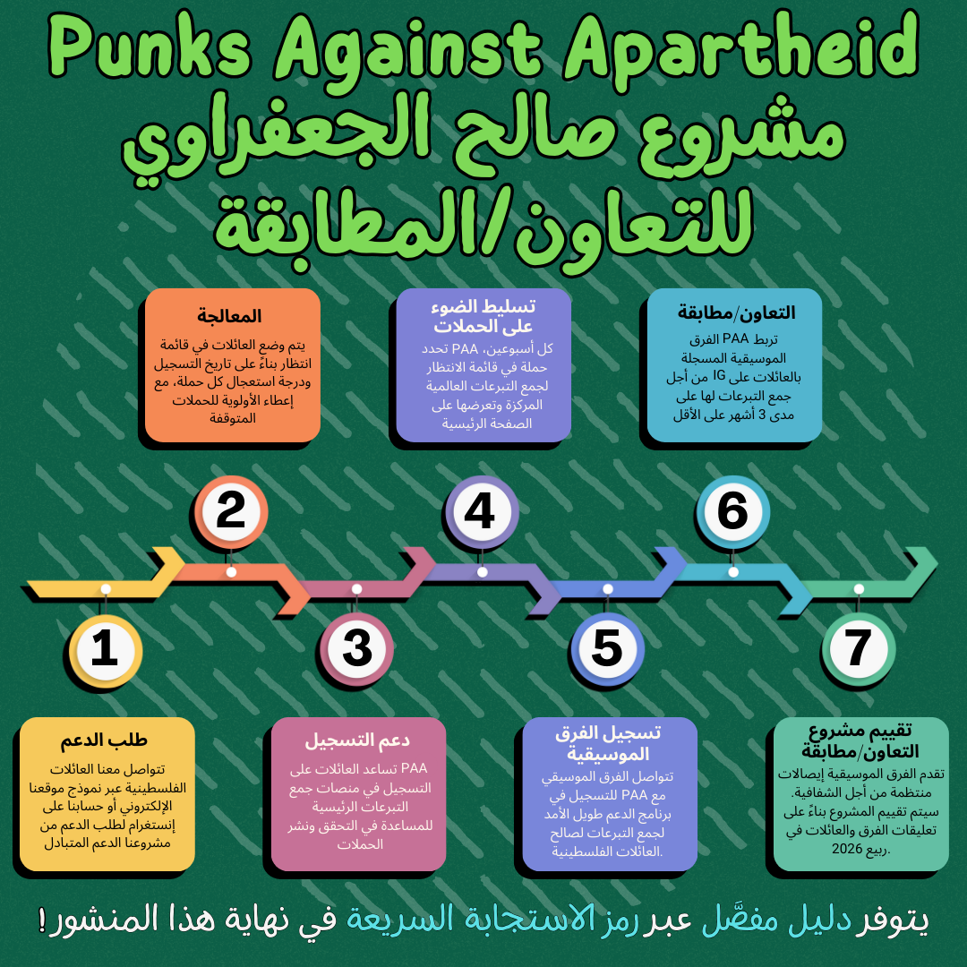Punks Against Apartheid
مشروع صالح الجعفراوي
للتعاون/المطابقة
مخطط انسيابي متعدد الألوان يوضح مختلف ”الخطوات“
1 - طلب الدعم
تتواصل معنا العائلات الفلسطينية عبر نموذج موقعنا الإلكتروني أو حسابنا على إنستغرام لطلب الدعم من مشروعنا الدعم المتبادل
2 - المعالجة
يتم وضع العائلات في قائمة انتظار بناءً على تاريخ التسجيل ودرجة استعجال كل حملة، مع إعطاء الأولوية للحملات
المتوقفة
3 - دعم التسجيل
بانكس ضد الابرتهايد تساعد العائلات على التسجيل في منصات جمع التبرعات الرئيسية للمساعدة في التحقق ونشر الحملات
4 - تسليط الضوء على الحملات
كل أسبوعين،باتكس ضد الابرتهايد تحدد حملة في قائمة الانتظار لجمع التبرعات العالمية المركزة وتعرضها على الصفحة الرئيسية
5 - تسليط الضوء على الحملات
كل أسبوعين،بانكس ضد الابرتهايد تحدد حملة في قائمة الانتظار لجمع التبرعات العالمية المركزة وتعرضها على الصفحة الرئيسية
6 - التعاون/مطابقة
تربط بانكس ضد الابرتهايد الفرق الموسيقية المسجلة بالعائلات على انستغرام من أجل جمع التبرعات لها على مدى 3 أشهر على الأقل
7 - تقييم مشروع التعاون/مطابقة
تقدم الفرق الموسيقية إيصالات منتظمة من أجل الشفافية. سيتم تقييم المشروع بناءً على تعليقات الفرق والعائلات في ربيع 2026.
يتوفر دليل مفصَّل عبر رمز الاستجابة السريعة في نهاية هذا المنشور