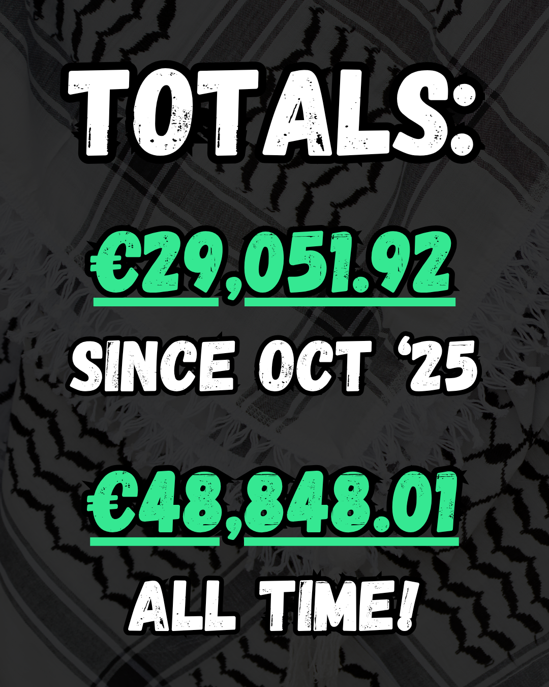 TOTALS:
€29,051.92
SINCE OCT ‘25
€48,848.01
all time!